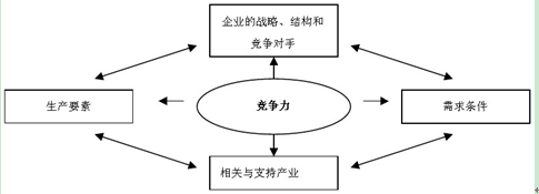 产业集群:在华跨国中小企业增强竞争力的有效