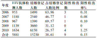 "艾滋病母婴阻断行动"在马龙