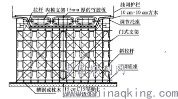 图1满堂碗扣支架