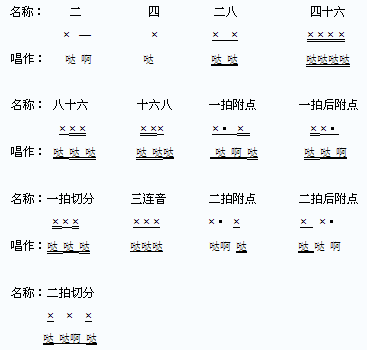 视唱练耳教学中的节奏训练方法