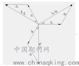ynd11接线变压器yn侧内转角相量图