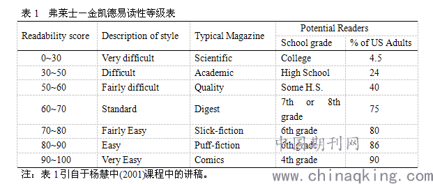 人均消费水平英文缩写_云顶之弈澳服英文缩写(3)