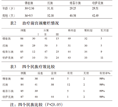 妇科千金胶囊配罗红霉素治疗慢性宫颈炎320例