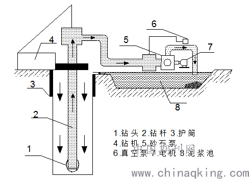 钻桩的原理_某电子厂主厂房扩建二期工程结构施工图,包括结构总说明、钢筋混凝土梁配筋平法