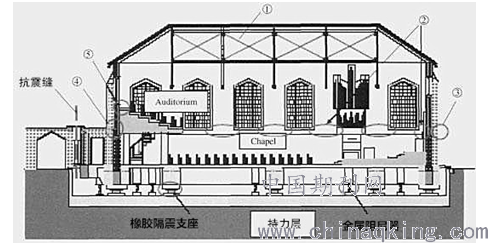 建筑空间结构的原理是什么_上环是什么原理图片