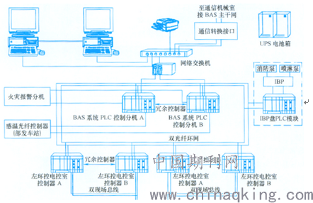 浅谈地铁车站fas与bas系统火灾运行模式 张玉洛