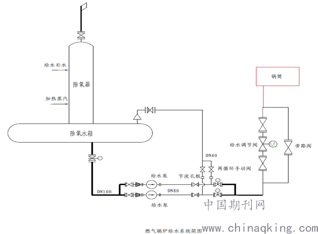 燃气锅炉给水系统简图如下