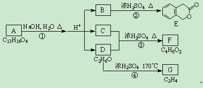 高中化学有机框图推断题的教学