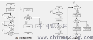 太阳能发电系统是利用什么原理_太阳能发电原理(3)
