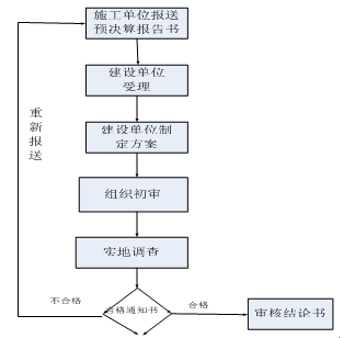 清单模式下如何做好工程项目竣工结算审核工作