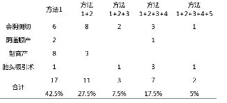 关于产后尿潴留的病例与护理体会的毕业论文参考文献格式范文