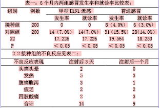 200例婴幼儿人群流感疫苗接种的效果分析