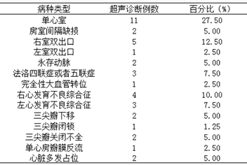 胎儿先天性心脏病的超声诊断及分型临床分析