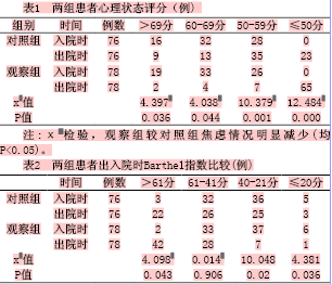 早期心理干预对急性脑卒中偏瘫患者康复的影响