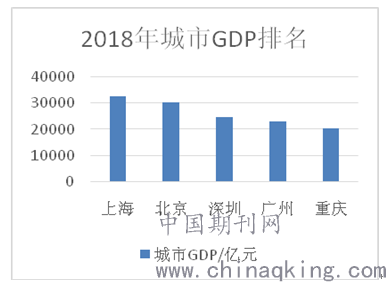 轨道交通对gdp_超百万人口城市该不该建地铁 这份报告研究了全球58个轨道交通城市