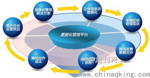 人口管理信息化_联想信息化管理图(2)