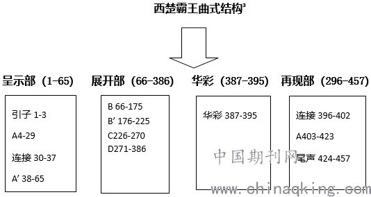 西楚霸王古筝简谱_霸王卸甲 古筝曲谱