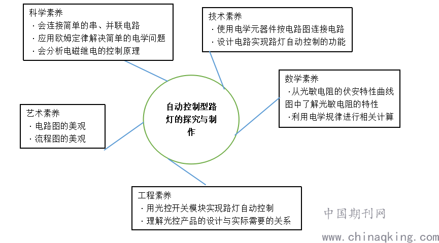 小点成交法主要利用什么原理_太阳灶是利用什么原理