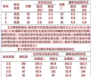 化学发光免疫分析法和酶联免疫法检测血清甲胎