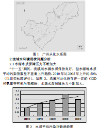 广州从化流溪河水源保护措施建议