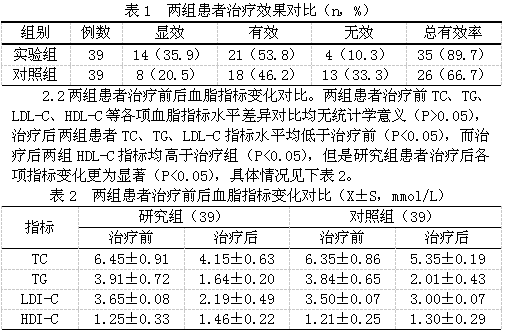 冠心病稳定型心绞痛患者降脂治疗的效果分析