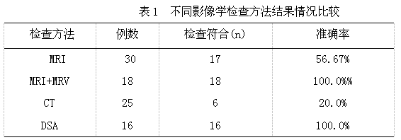 核磁诊断在脑静脉窦血栓中的应用价值