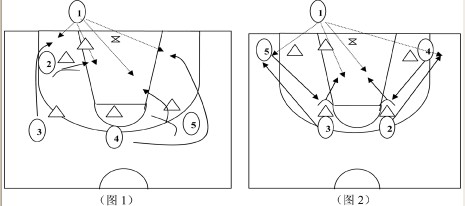 浅谈适合高中生篮球赛的几种底线球战术