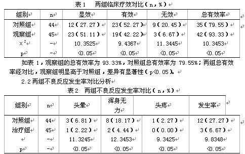 慢性浅表性胃炎采用奥美拉唑联合胃康灵治疗的