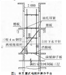 定型提升操作平台在电梯井施工中的应用