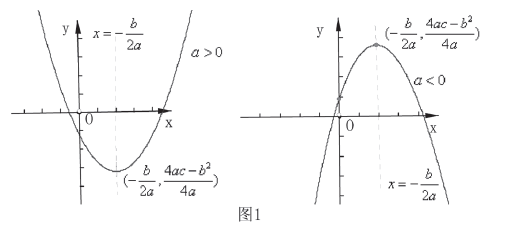 浅谈二次函数图象教学