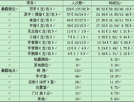 同期暴露人口数_人口普查(3)
