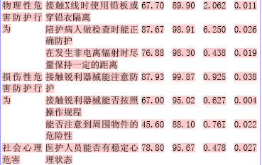 关于医务人员职业防护现状与的专科毕业论文范文