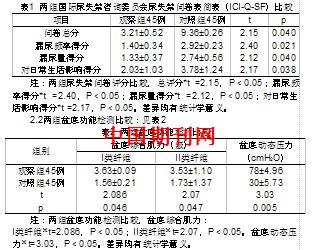 育龄妇女压力性尿失禁护理干预措施的研究