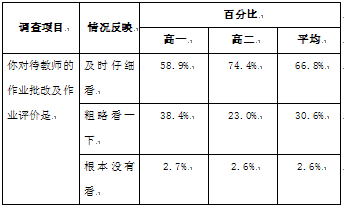 关于浅生物教学理的毕业论文的格式范文
