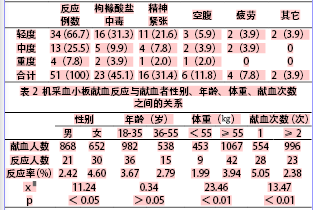关于机采血小板献血不良反应护理措施的研究生毕业论文开题报告范文