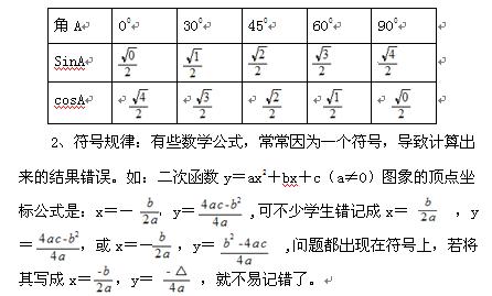 初探初中数学公式、定理记法