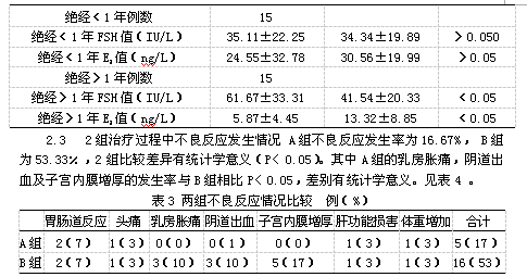 莉芙敏与替勃龙治疗女性围绝经期综合症的临床