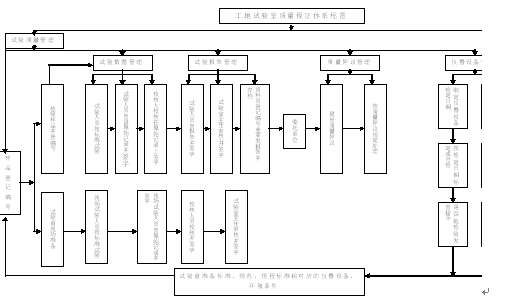 公路建设工程工地试验室标准化建设与管理浅析