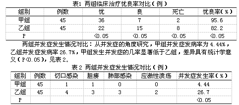 肝左右叶联合切除治疗复杂原发性肝胆管结石的