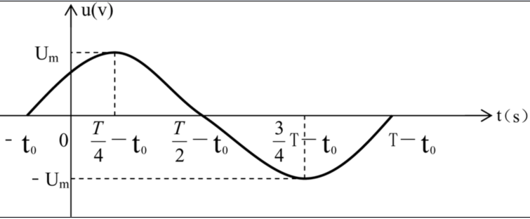 五点法 画正弦交流电波形图 中国期刊网
