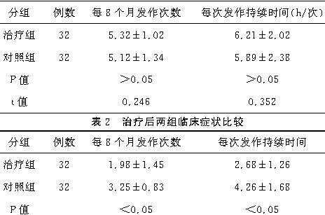 氨茶碱治疗哮喘