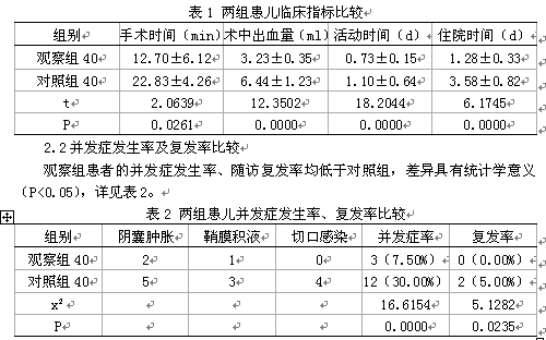 传统手术与微创手术治疗小儿疝气的临床疗效比
