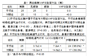 COPD患者呼吸机相关性肺炎实施护理干预的影