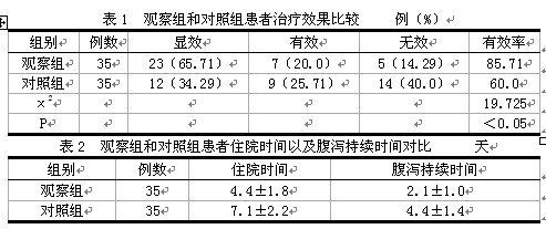 小儿肺炎继发性腹泻应用酪酸梭菌二联活菌散治