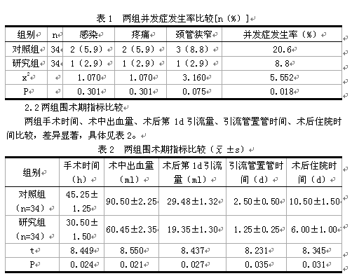 泰绫止血纱在宫颈冷刀锥切术中应用临床观察