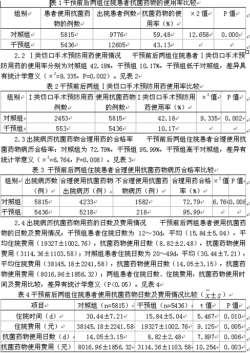 临床药师采取综合干预措施对出院病历中抗菌药