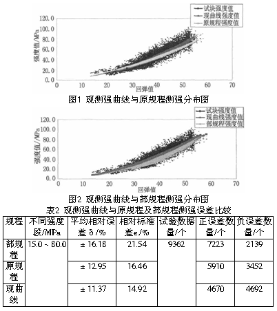 回弹法检测泵送混凝土强度影响因素及误差分析