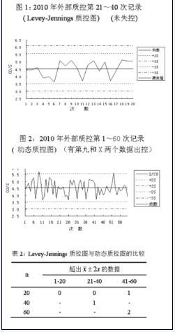 操作过程规范图在生化室内质控中的应用