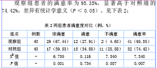 骨科患者常见的护理安全意外事件及防范对策