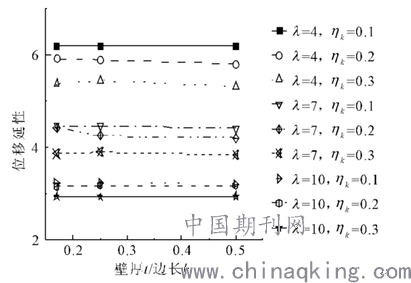 空心简谱_空心人图片